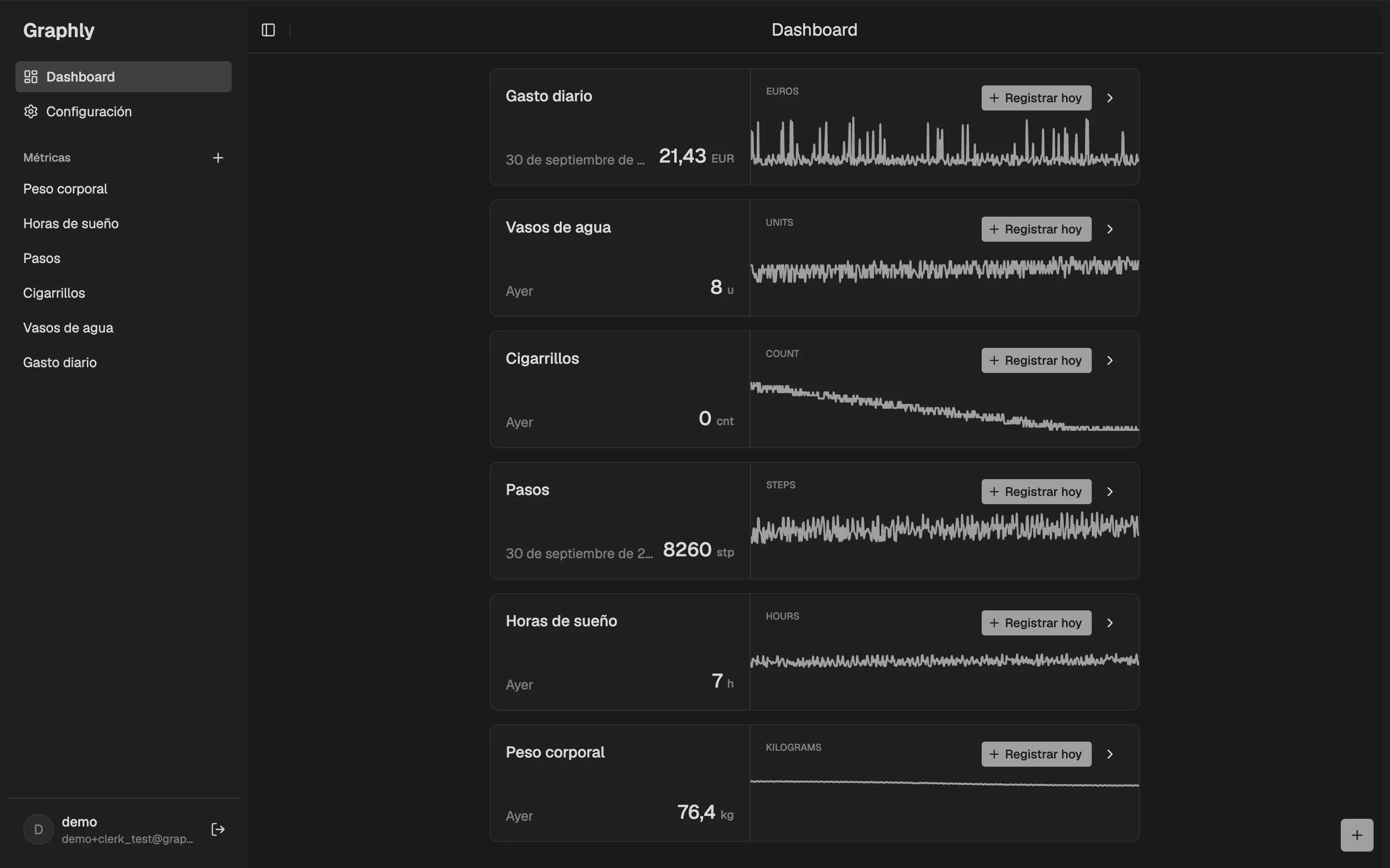 Dashboard de Graphly