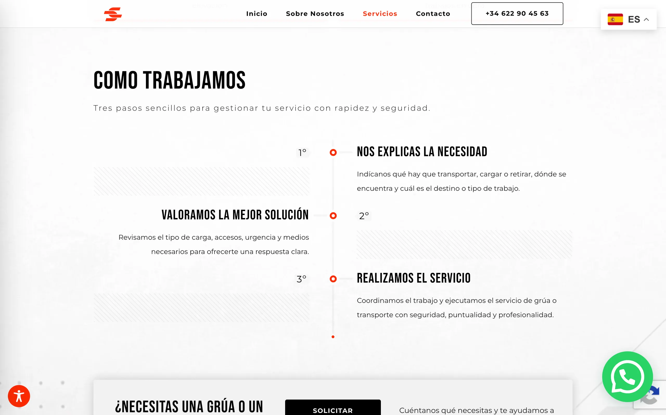 El proceso de contratación, explicado en tres pasos.